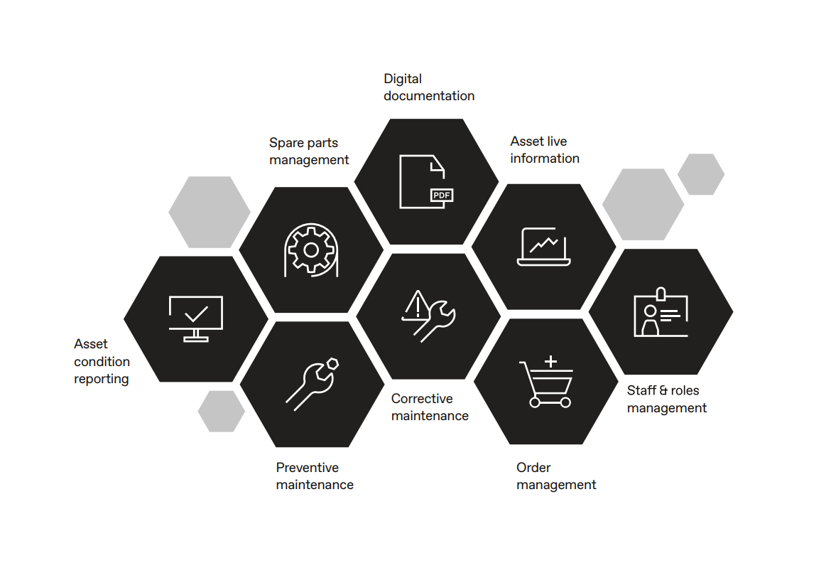 MAX Maintenance Manager Digital Solutions